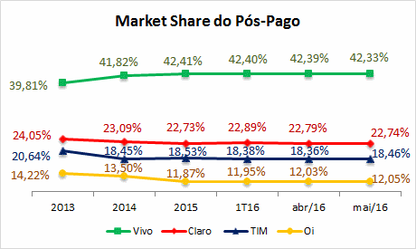 market-share-pos-pago