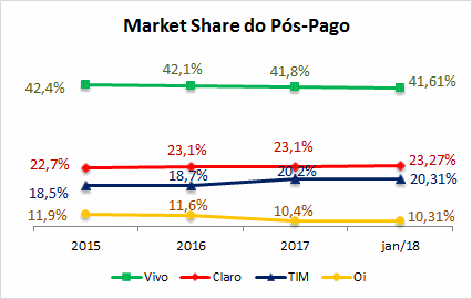 gestão-de-custos-de-telecom-vivo gestão-de-custos-de-telecom-vivo